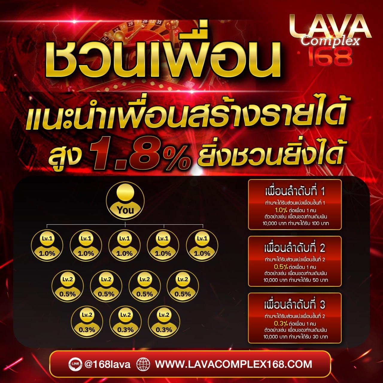 สล็อต เครดิตฟรี 100 ไม่ต้องแชร์: โปรใหม่ล่าสุด เล่นง่ายทุกวัน
